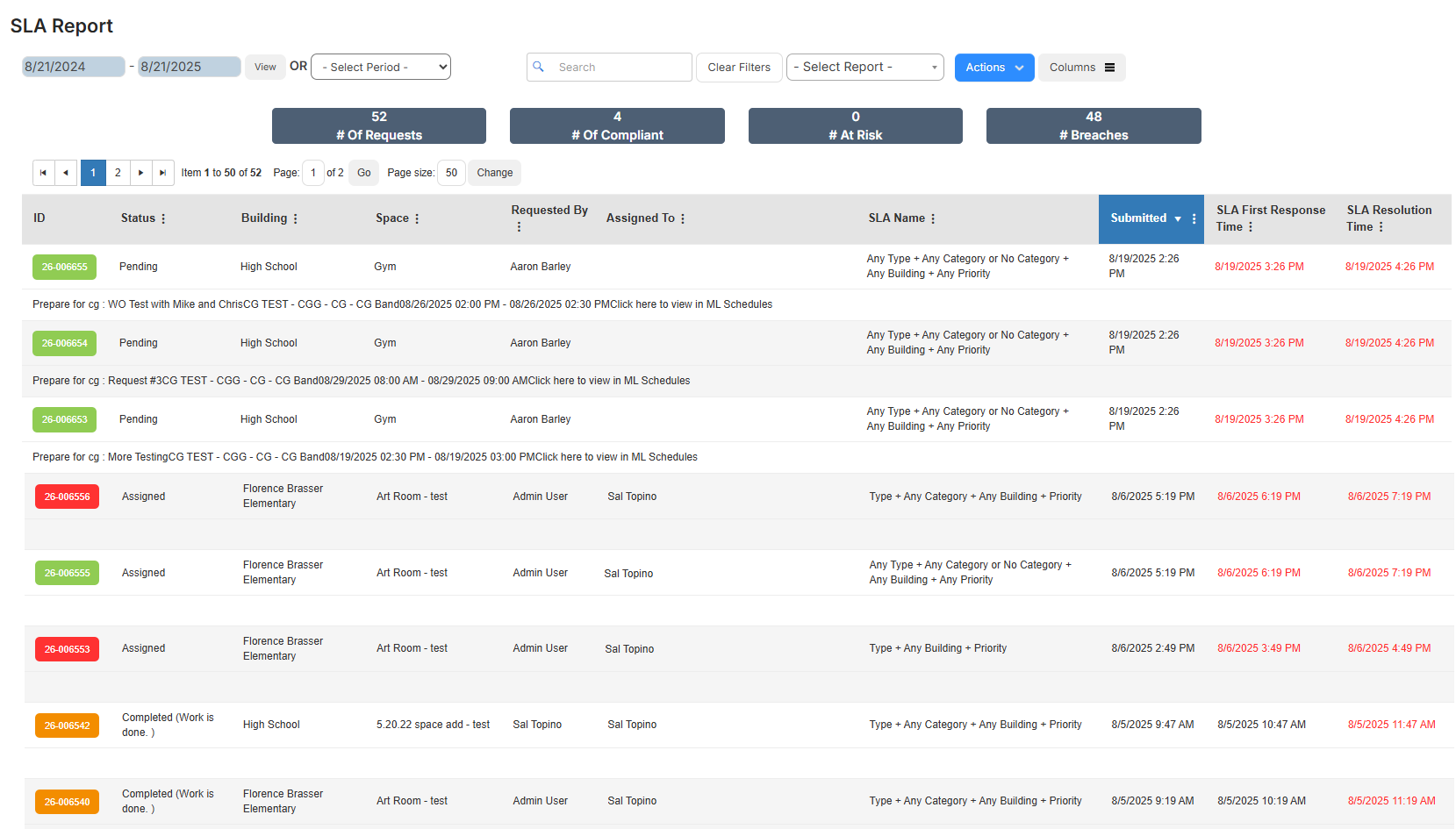 SLA report page.